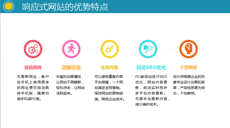 互联网时代的企业官网:从无到有